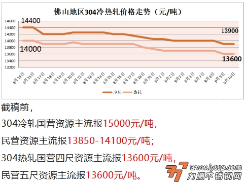 力源不锈钢网
